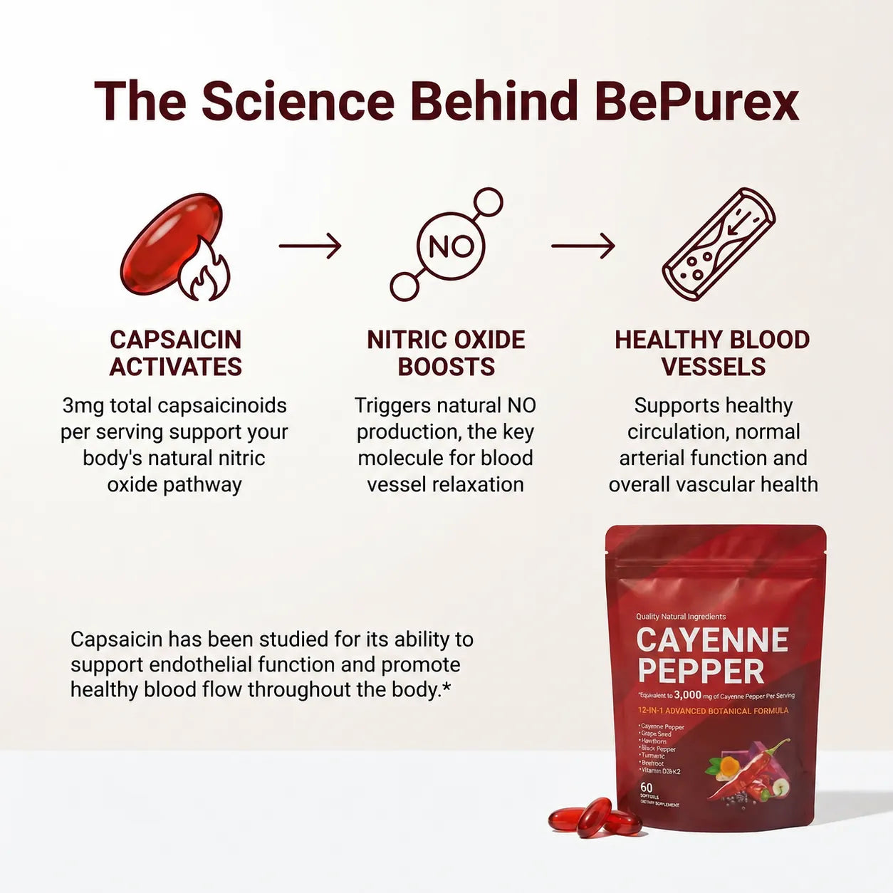BePurex Cayenne Pepper Softgels