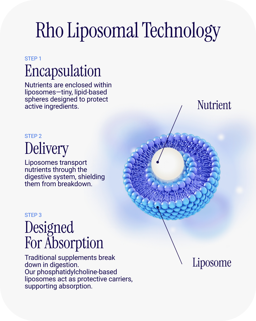 Liposomal Methylfolate 5-MTHF + B12 Complex