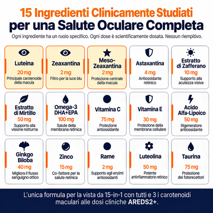 Renovare Formula Avanzata per la Salute degli Occhi 15-in-1