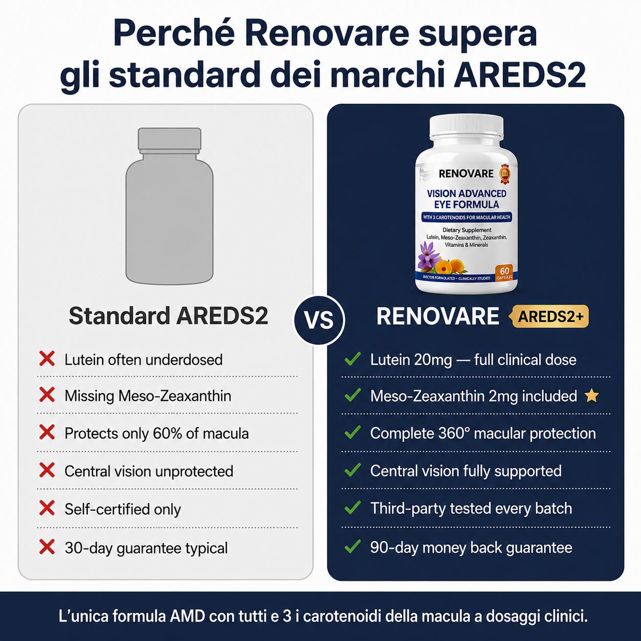 Renovare Formula Avanzata per la Salute degli Occhi 15-in-1