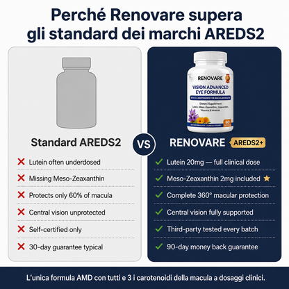 Renovare Formula Avanzata per la Salute degli Occhi 15-in-1